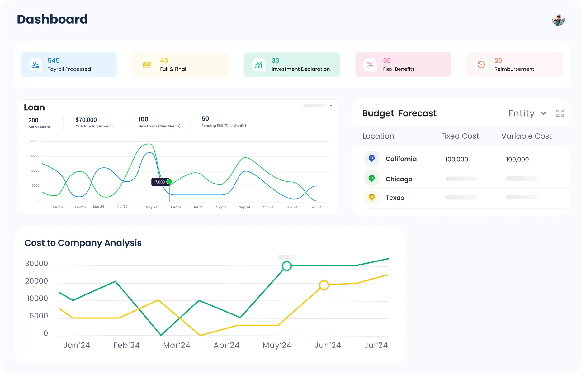 Payroll Management Software Zimyo