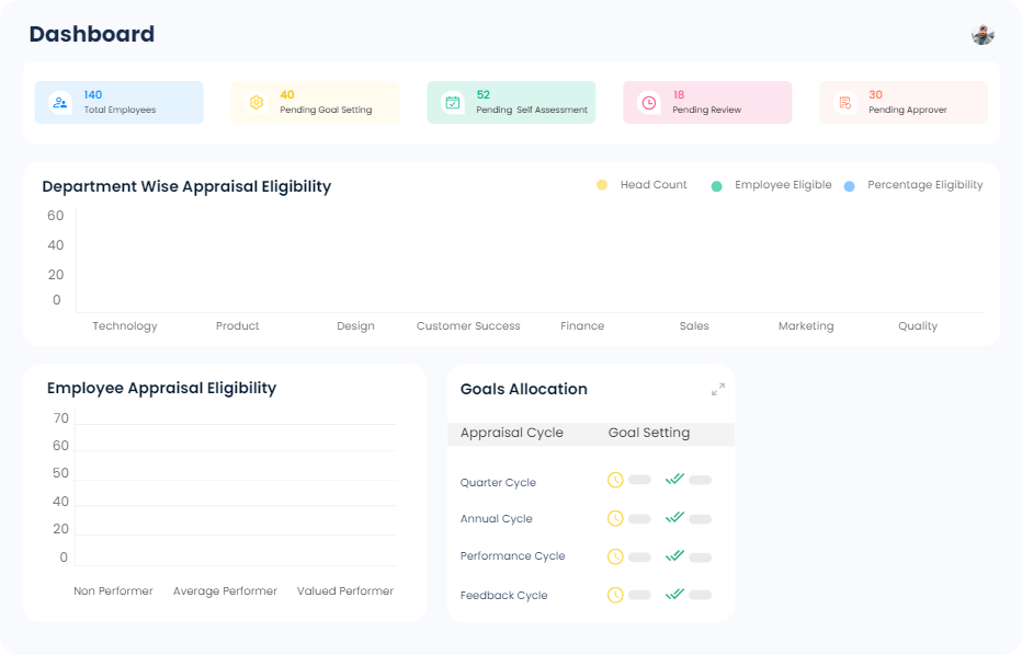 Performance Dashboard