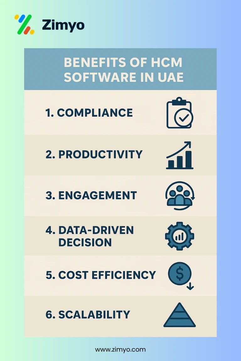 Best HCM Software in UAE  1756186381099 0.08408378410058726