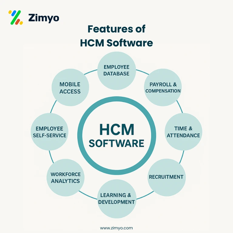 Features of HCM Software  1756181706188 0.10423739096603368