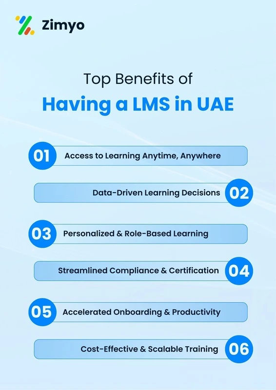 Top Benefits of Having a LMS in UAE 2